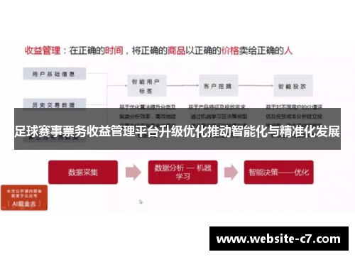足球赛事票务收益管理平台升级优化推动智能化与精准化发展
