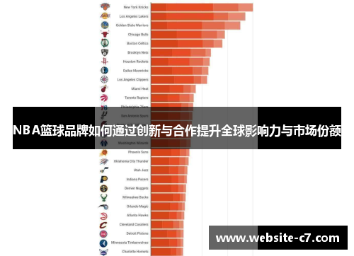 NBA篮球品牌如何通过创新与合作提升全球影响力与市场份额