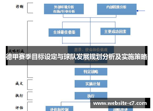 德甲赛季目标设定与球队发展规划分析及实施策略