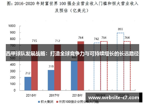 西甲球队发展战略：打造全球竞争力与可持续增长的长远路径