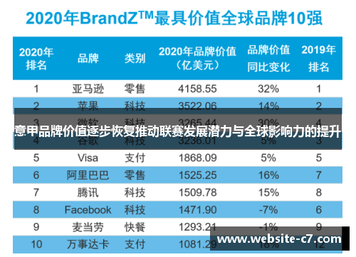 意甲品牌价值逐步恢复推动联赛发展潜力与全球影响力的提升