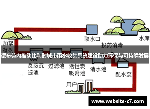 德布劳内推动比利时城市雨水收集系统建设助力环保与可持续发展