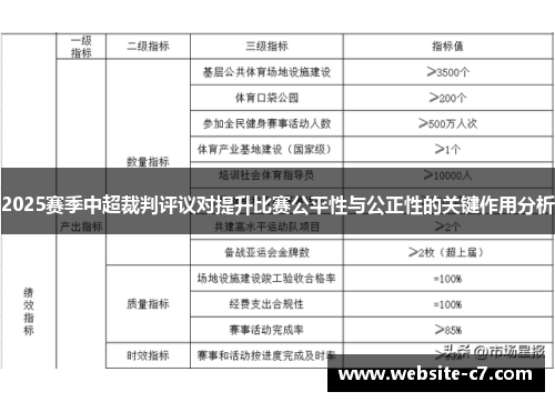 2025赛季中超裁判评议对提升比赛公平性与公正性的关键作用分析