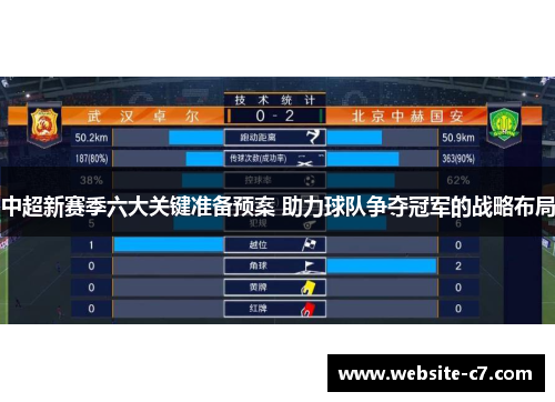 中超新赛季六大关键准备预案 助力球队争夺冠军的战略布局
