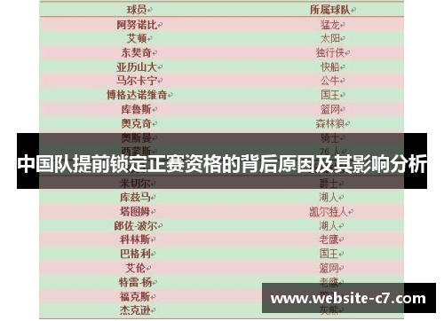 中国队提前锁定正赛资格的背后原因及其影响分析