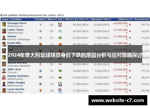2024年意大利足球球员身价下跌的原因分析与应对策略探讨