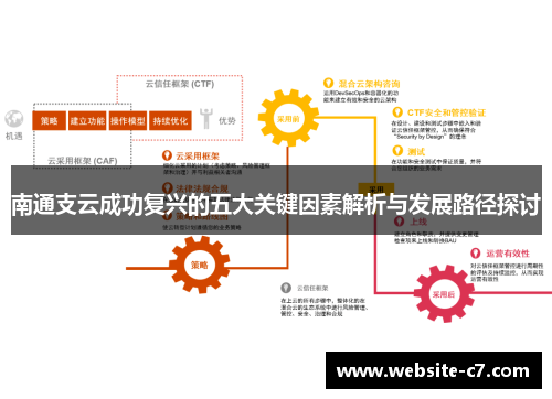 南通支云成功复兴的五大关键因素解析与发展路径探讨