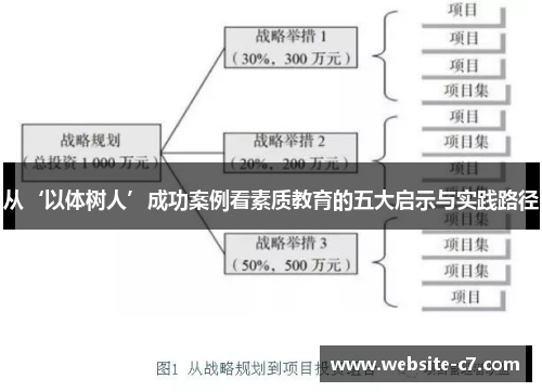 从‘以体树人’成功案例看素质教育的五大启示与实践路径
