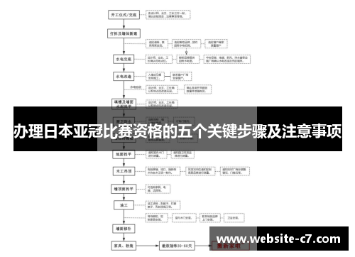 办理日本亚冠比赛资格的五个关键步骤及注意事项