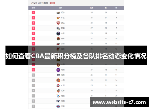 如何查看CBA最新积分榜及各队排名动态变化情况