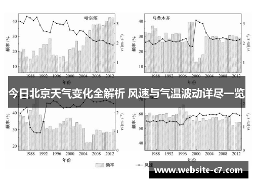 今日北京天气变化全解析 风速与气温波动详尽一览