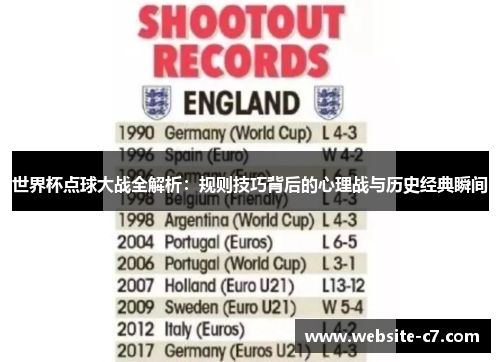 世界杯点球大战全解析：规则技巧背后的心理战与历史经典瞬间