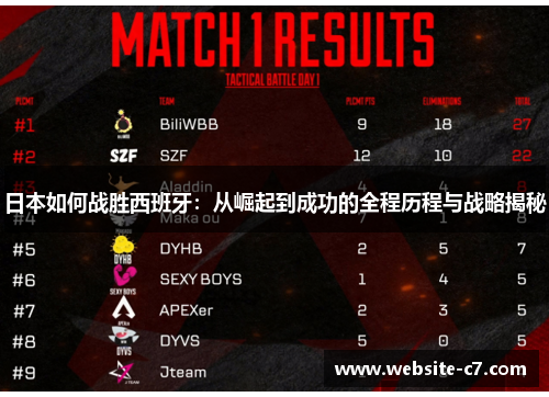 日本如何战胜西班牙：从崛起到成功的全程历程与战略揭秘