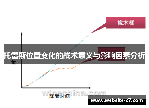 托雷斯位置变化的战术意义与影响因素分析