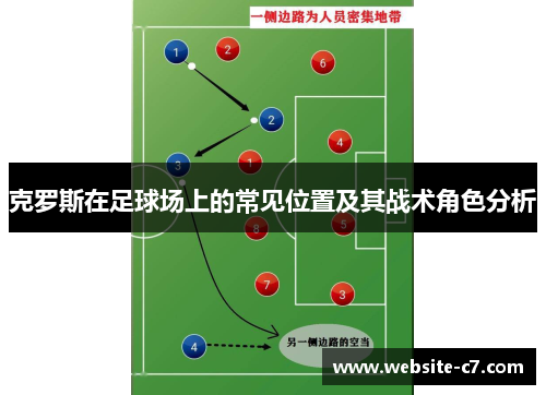 克罗斯在足球场上的常见位置及其战术角色分析