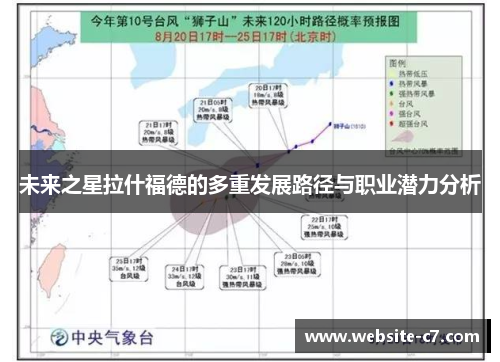 未来之星拉什福德的多重发展路径与职业潜力分析