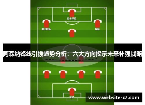 阿森纳锋线引援趋势分析：六大方向揭示未来补强战略