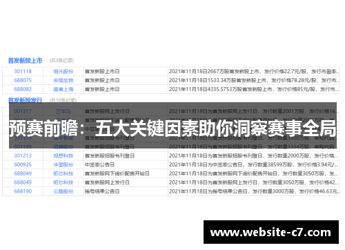 预赛前瞻：五大关键因素助你洞察赛事全局