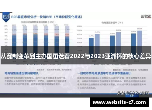 从赛制变革到主办国更迭看2022与2023亚洲杯的核心差异 从赛制变革到主办国更迭看2022与2023亚洲杯的核心差异