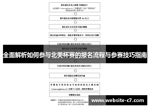 全面解析如何参与北美杯赛的报名流程与参赛技巧指南 全面解析如何参与北美杯赛的报名流程与参赛技巧指南