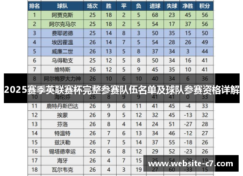 2025赛季英联赛杯完整参赛队伍名单及球队参赛资格详解 2025赛季英联赛杯完整参赛队伍名单及球队参赛资格详解