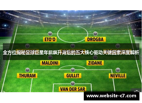 全方位揭秘足球巨星年薪飙升背后的五大核心驱动关键因素深度解析 全方位揭秘足球巨星年薪飙升背后的五大核心驱动关键因素深度解析