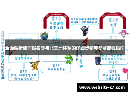 全面解析如何报名参与北美洲杯赛的详细步骤与参赛流程指南 全面解析如何报名参与北美洲杯赛的详细步骤与参赛流程指南