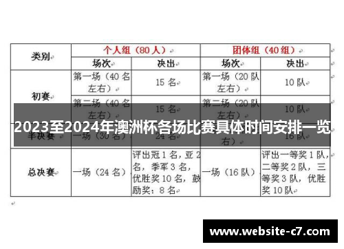 2023至2024年澳洲杯各场比赛具体时间安排一览 2023至2024年澳洲杯各场比赛具体时间安排一览