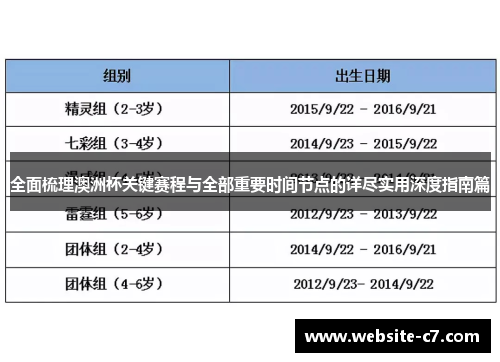 全面梳理澳洲杯关键赛程与全部重要时间节点的详尽实用深度指南篇 全面梳理澳洲杯关键赛程与全部重要时间节点的详尽实用深度指南篇