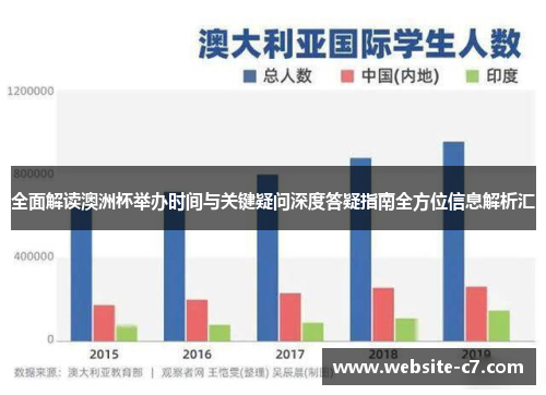 全面解读澳洲杯举办时间与关键疑问深度答疑指南全方位信息解析汇