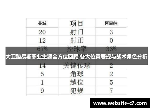 大卫路易斯职业生涯全方位回顾 各大位置表现与战术角色分析