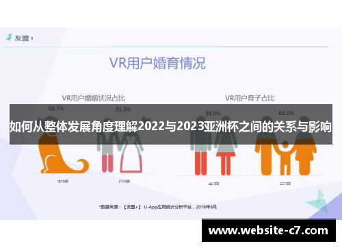 如何从整体发展角度理解2022与2023亚洲杯之间的关系与影响 如何从整体发展角度理解2022与2023亚洲杯之间的关系与影响