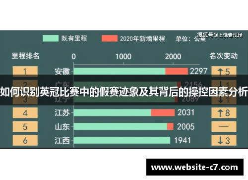 如何识别英冠比赛中的假赛迹象及其背后的操控因素分析 如何识别英冠比赛中的假赛迹象及其背后的操控因素分析