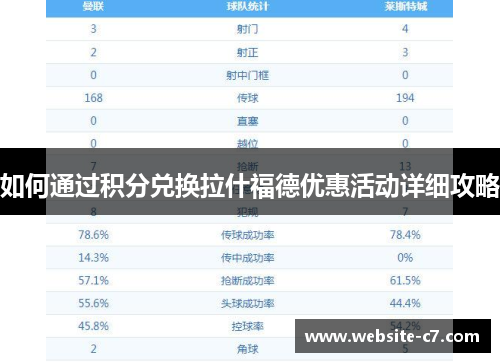 如何通过积分兑换拉什福德优惠活动详细攻略