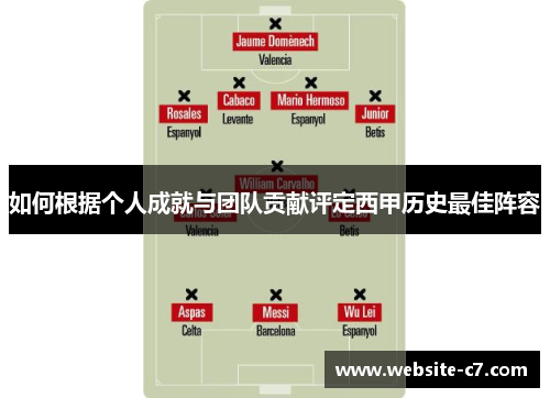 如何根据个人成就与团队贡献评定西甲历史最佳阵容