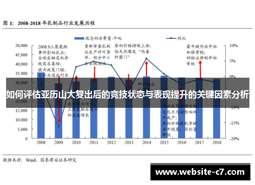 如何评估亚历山大复出后的竞技状态与表现提升的关键因素分析