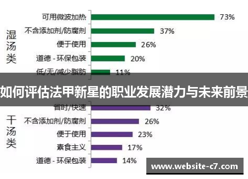 如何评估法甲新星的职业发展潜力与未来前景