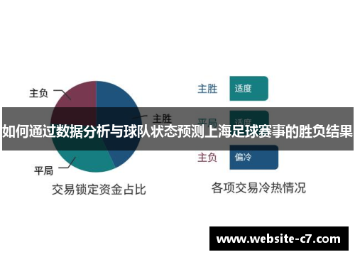 如何通过数据分析与球队状态预测上海足球赛事的胜负结果 如何通过数据分析与球队状态预测上海足球赛事的胜负结果