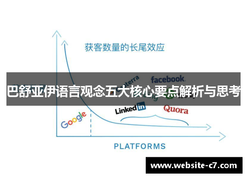 巴舒亚伊语言观念五大核心要点解析与思考 巴舒亚伊语言观念五大核心要点解析与思考