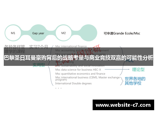 巴黎圣日耳曼豪购背后的战略考量与商业竞技双赢的可能性分析 巴黎圣日耳曼豪购背后的战略考量与商业竞技双赢的可能性分析