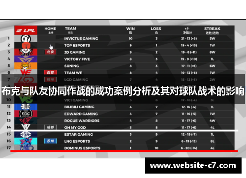 布克与队友协同作战的成功案例分析及其对球队战术的影响 布克与队友协同作战的成功案例分析及其对球队战术的影响