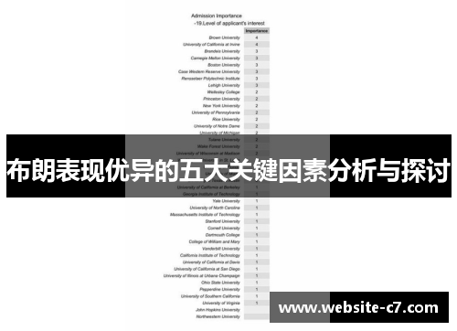 布朗表现优异的五大关键因素分析与探讨