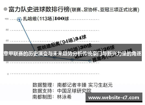 意甲联赛的历史演变与未来趋势分析传统豪门与新兴力量的角逐