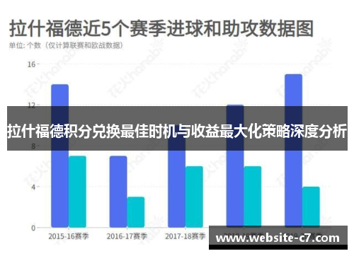 拉什福德积分兑换最佳时机与收益最大化策略深度分析