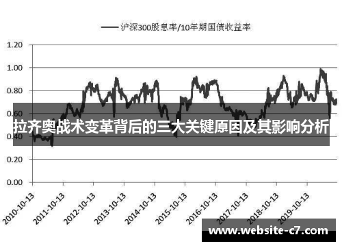 拉齐奥战术变革背后的三大关键原因及其影响分析 拉齐奥战术变革背后的三大关键原因及其影响分析